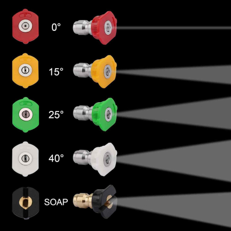 Set duze pentru aparat de spalat cu presiune HCP2600, 5 piese [3]