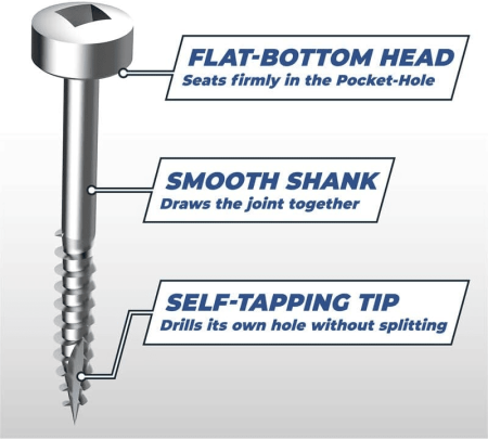 Set holtsuruburi pentru gauri in lemn Kreg SML-F125-100, Ø8x32 mm, 100 bucati [3]