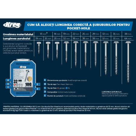 Set holtsuruburi pentru gauri in lemn Kreg SPS-C1-100, Ø8x25 mm, 100 bucati [2]