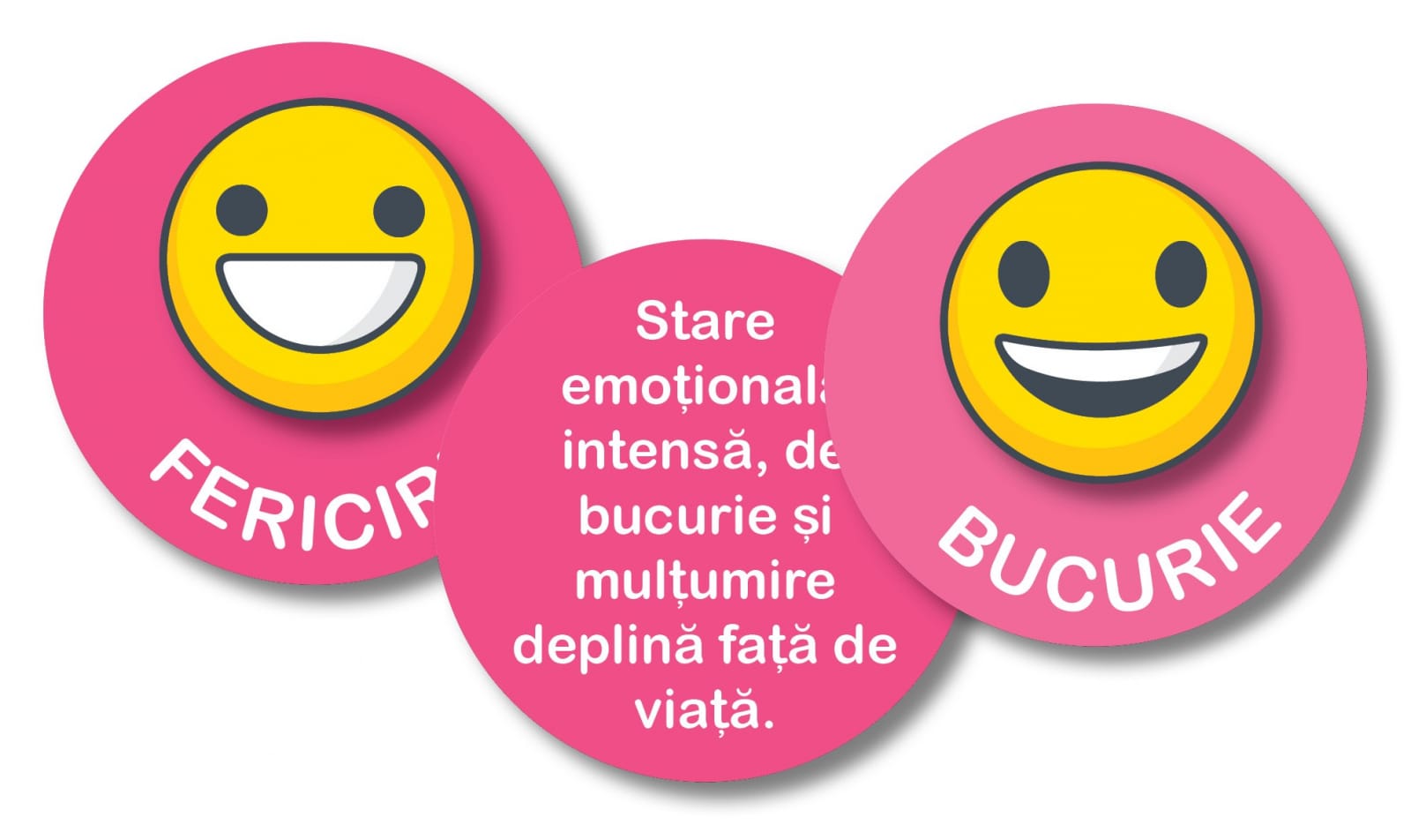 EQ EMOJI, Editura Gama, 6-7 ani + [4]