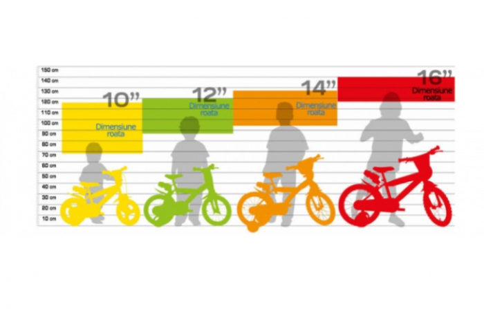 Bicicleta copii 16'' GLN [2]