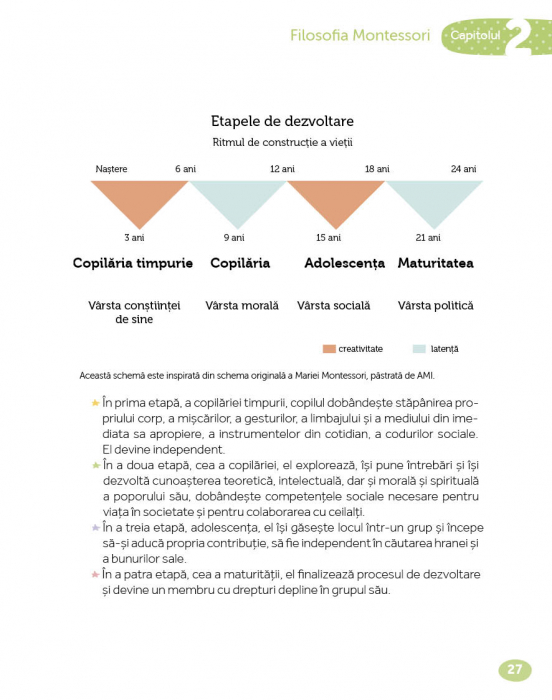 Montessori de la 6 la 12 ani, DPH [5]
