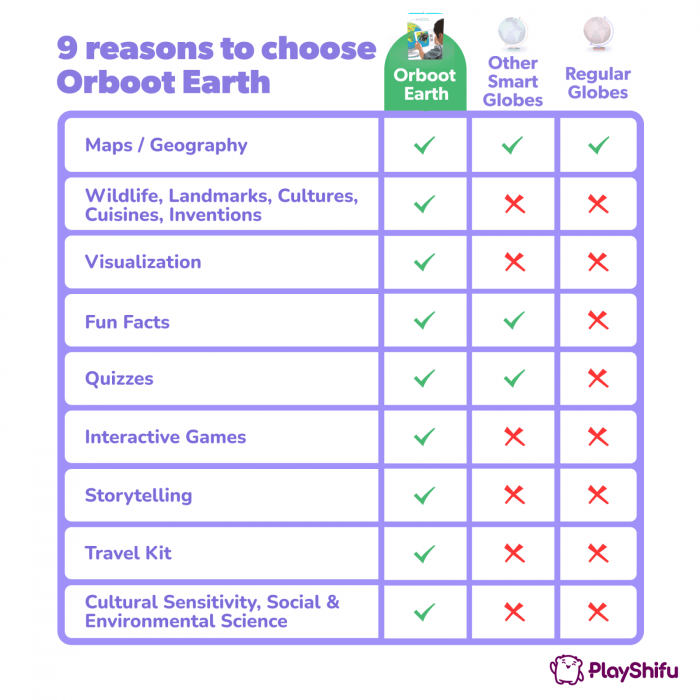 ORBOOT Globul pamantesc [5]