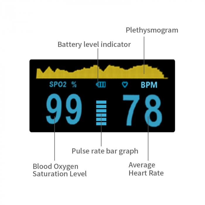 Pulsoximetru digital, Certificat Medical [5]