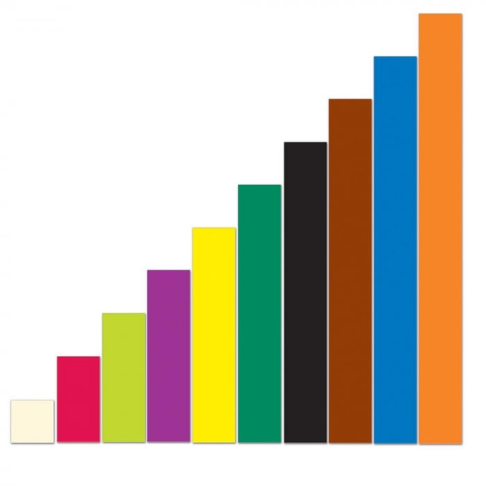 Riglete gigant Cuisenaire   Rods, Learning Resources, 5 ani +