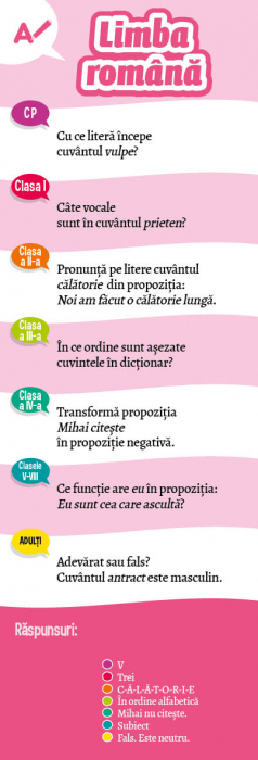 Sunt Imbatabil - Quiz in familie, DPH, 7 ani + [3]