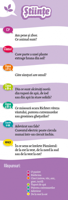 Sunt Imbatabil - Quiz in familie, DPH, 7 ani + [5]