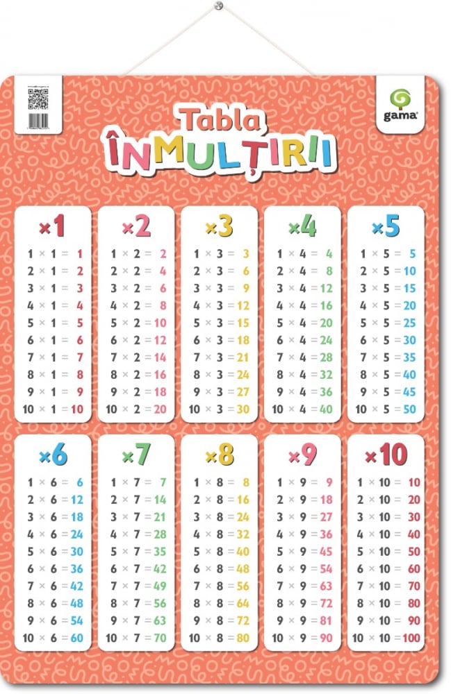 TABLA INMULTIRII  Postere