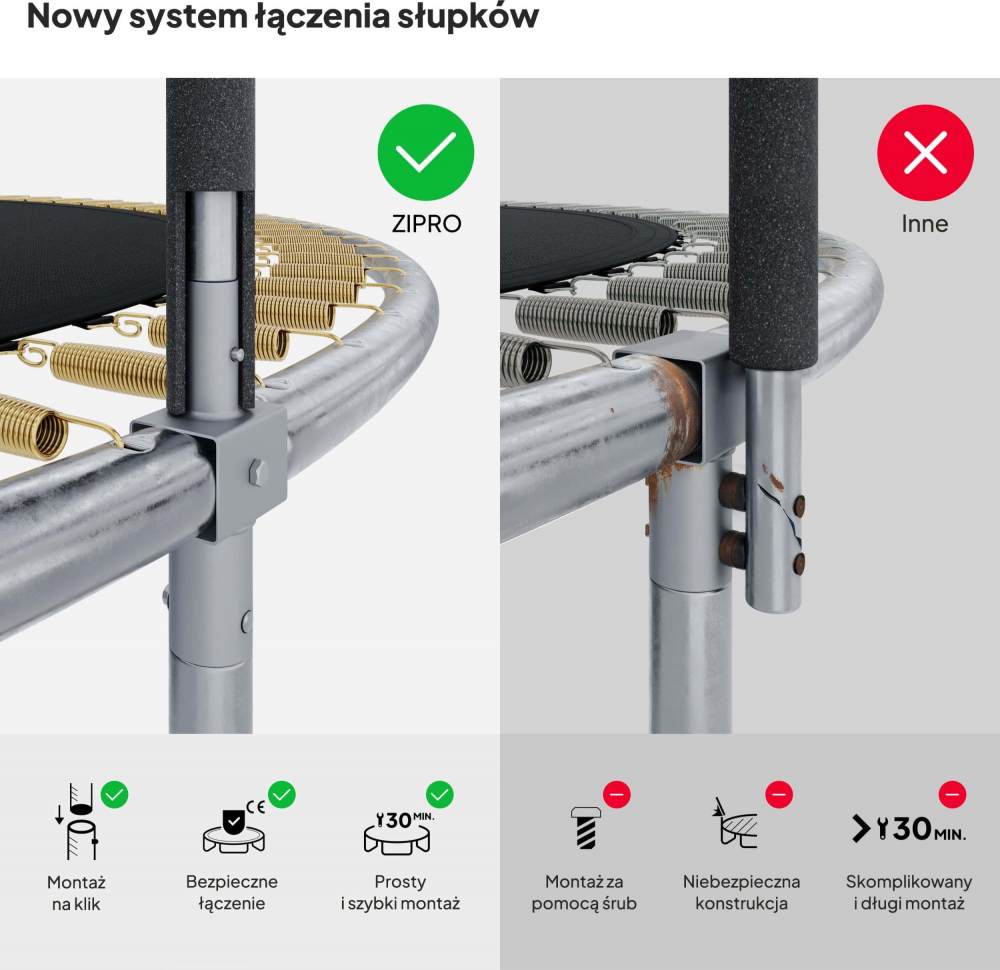 Trambulina copii 435 cm de exterior ZIPRO Jump Pro cu plasa de protectie externa [4]