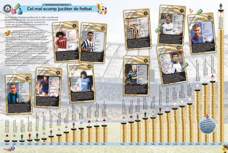 Guinness World Records 2025, DPH, 10 ani + [3]