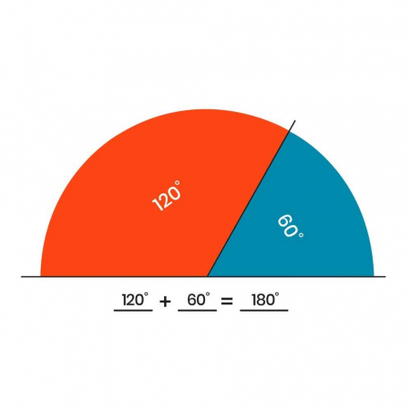 Curcubeul cercurilor - Unghiul, Hand2Mind, 4-5 ani + [4]