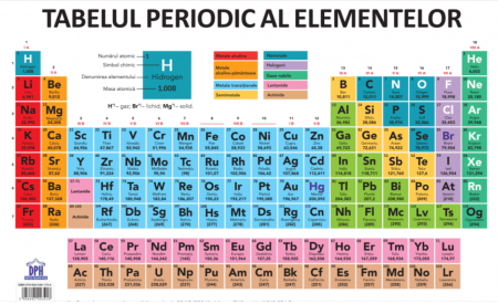 Carti pentru copii - Plansa - Tabelul periodic al elementelor, DPH, 10-11 ani +
