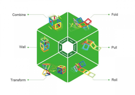 Set magnetic de construit- Set de baza Magformers, 30 piese, Clicstoys, 2-3 ani + [1]