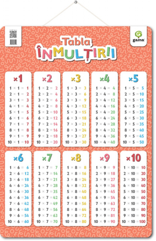 Carti educative - TABLA INMULTIRII/ Postere 
