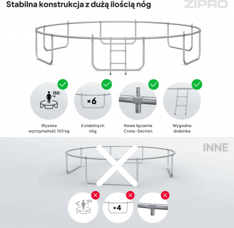 Trambulina copii 435 cm de exterior ZIPRO Jump Pro cu plasa de protectie externa [6]
