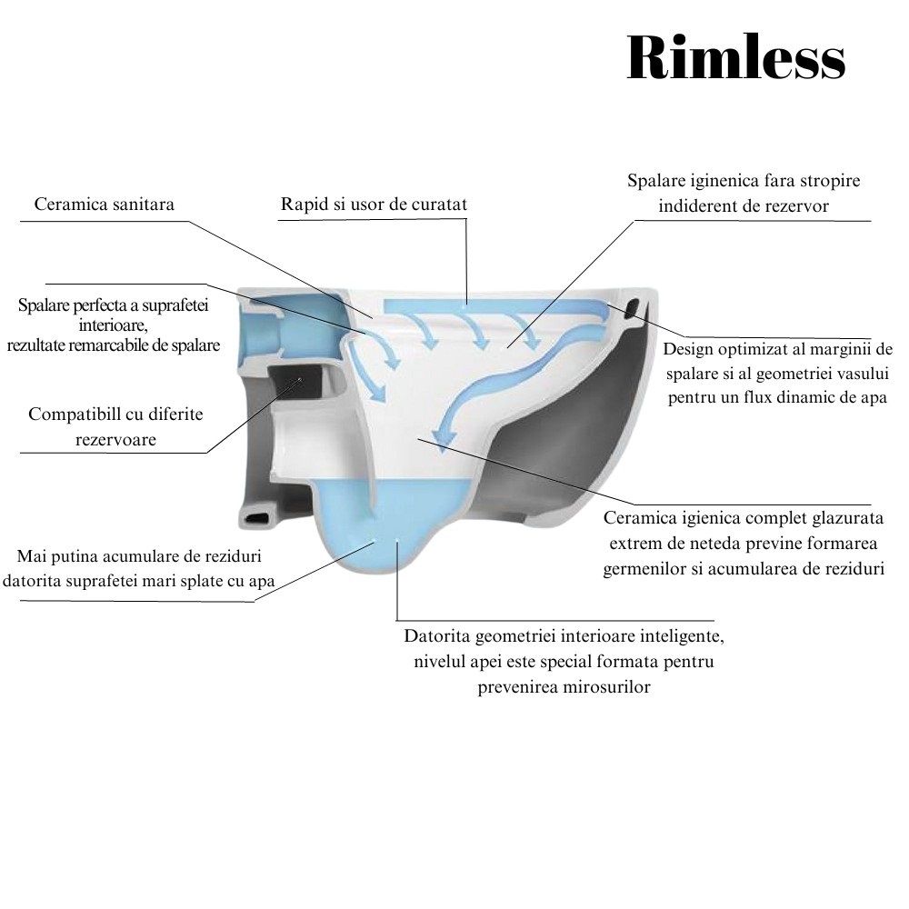 Vas Wc Suspendat Rimless Cersanit Cersania Simpleon Cu Capac Soft