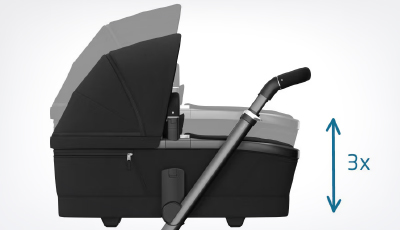 Carucior Maxi-Cosi Fame 2 in 1 Twillic Black - Confort si Ergonomie