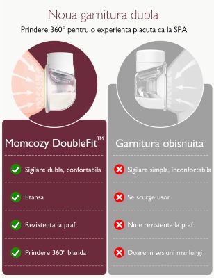 Pompa de san Momcozy Hands-free dubla S12 Pro White etansa si confortabila