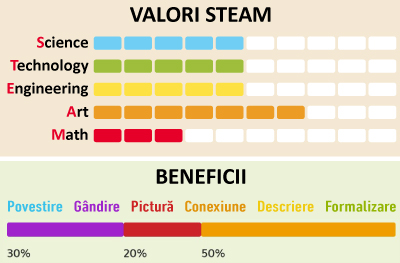 Valori STEAM - Stay Apple! Balance Tree Game