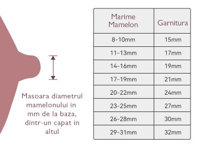 Cum alegi garnitura pentru Pompa de san Momcozy Hands-free S9 Pro Pink