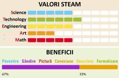 Turnul Spirala Quercetti Bio - valori educationale