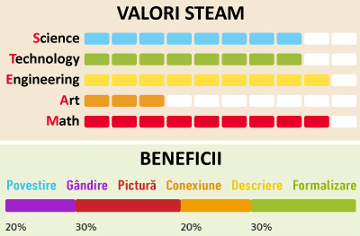 Valori Steam