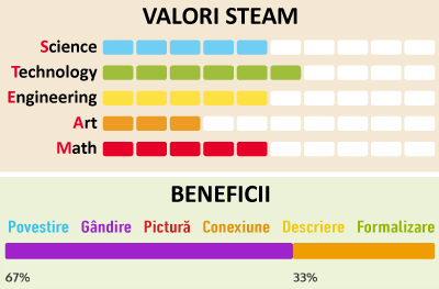 Valori Steam