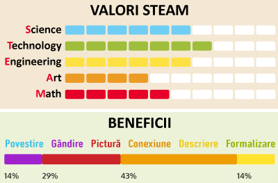 Valori Steam