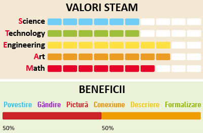 Set creativ Quercetti Fantafilo - beneficii educationale