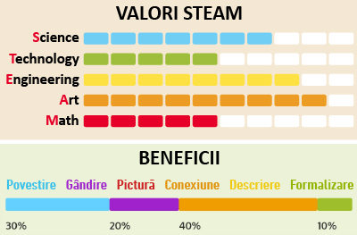 Set creativ Quercetti Fantaframe - Beneficii educationale