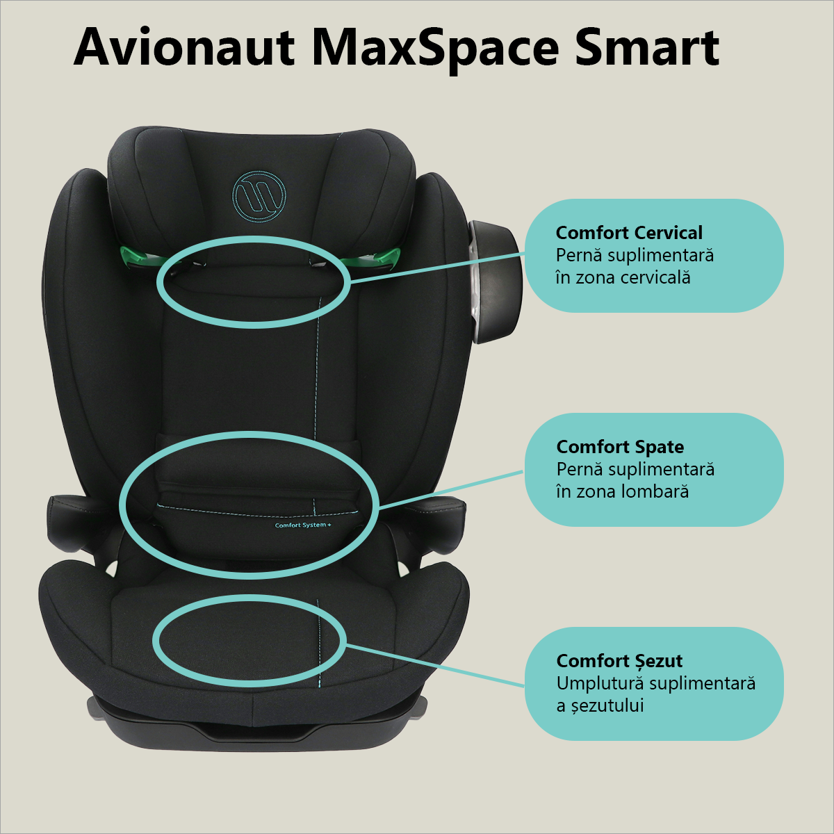 Comfort Scaun auto Avionaut MaxSpace Smart