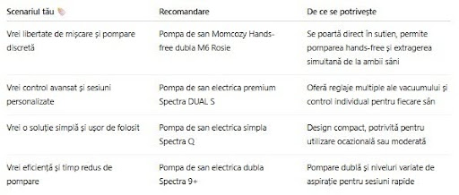 Ce pompă de sân se recomandă în 2026 - pe scurt