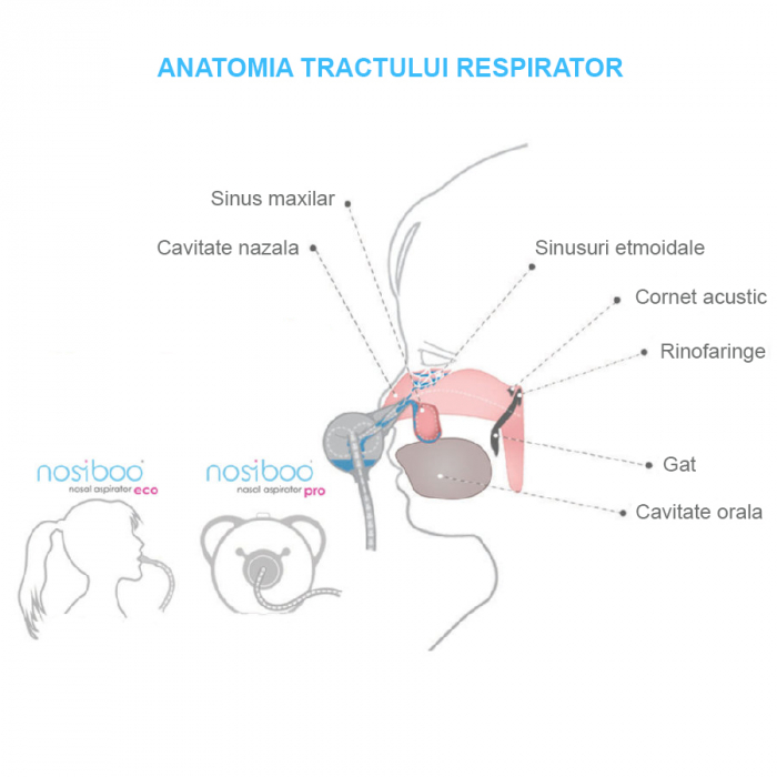Aspirator nazal electric Nosiboo Pro Albastru [5]