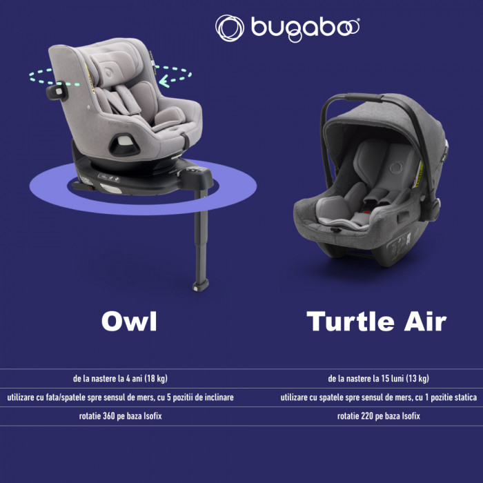 Baza Isofix Bugaboo 360 - resigilat [7]