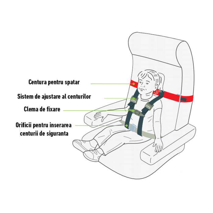 Centuri de siguranta pentru avion Kids Fly Safe CARES [2]
