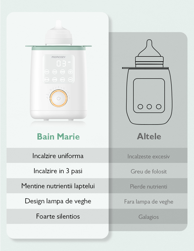 Incalzitor biberoane si mancare Momcozy Nutri Smart Analog [6]