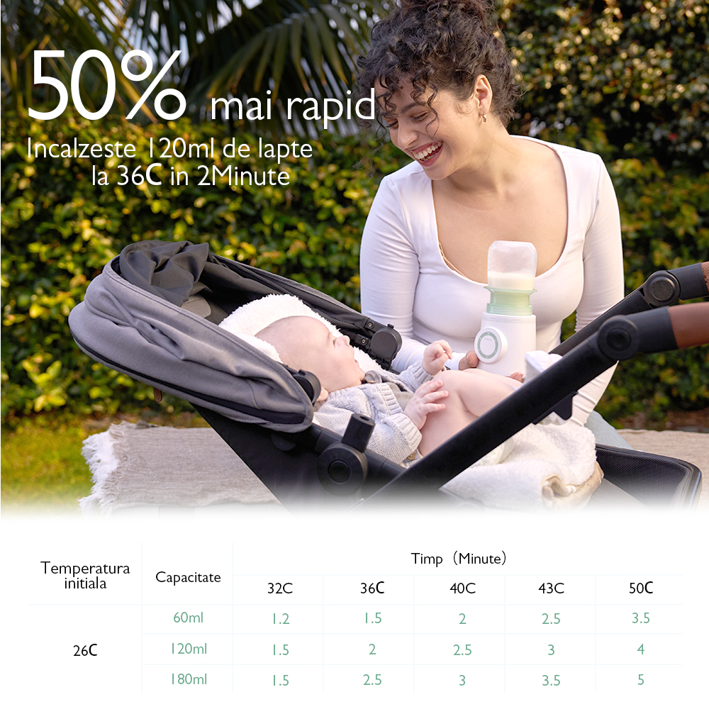 Incalzitor portabil Momcozy pentru biberoane pentru calatori - Resigilat [3]