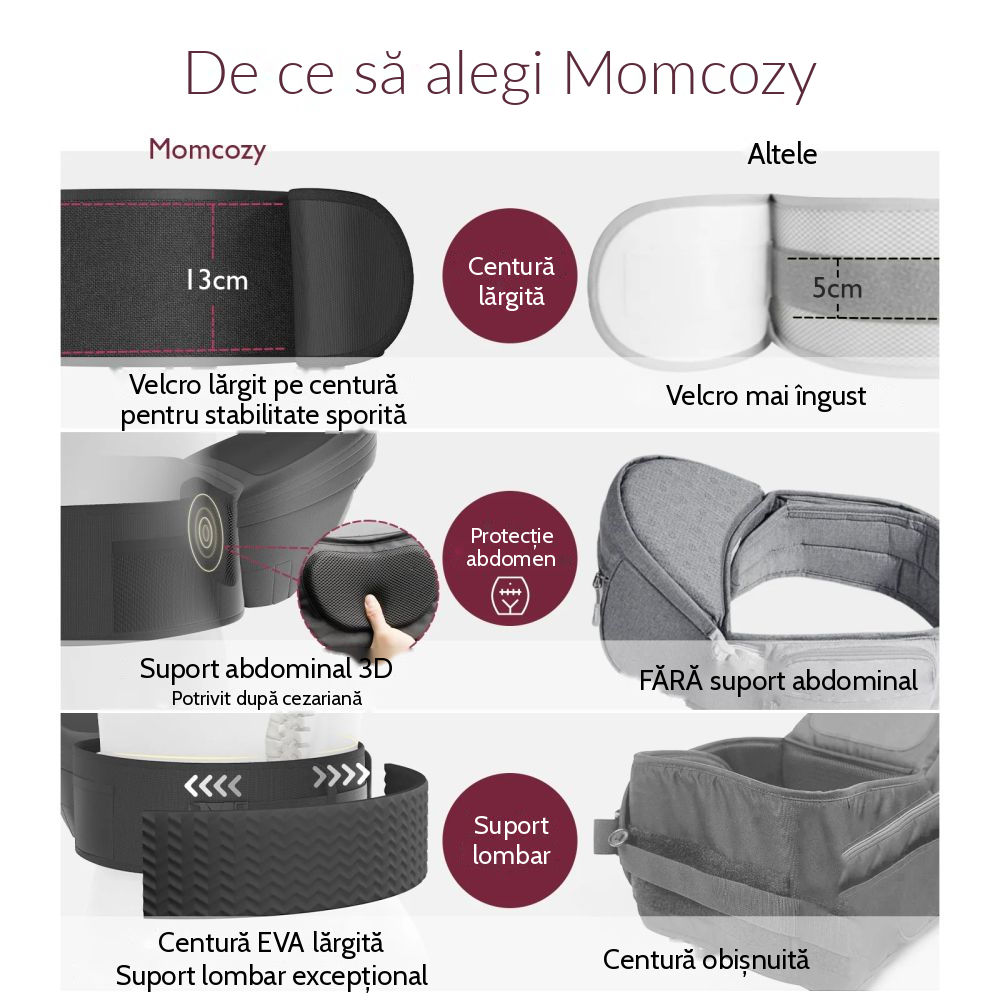 Marsupiu cu scaunel Momcozy M Black, 6 luni+ [6]