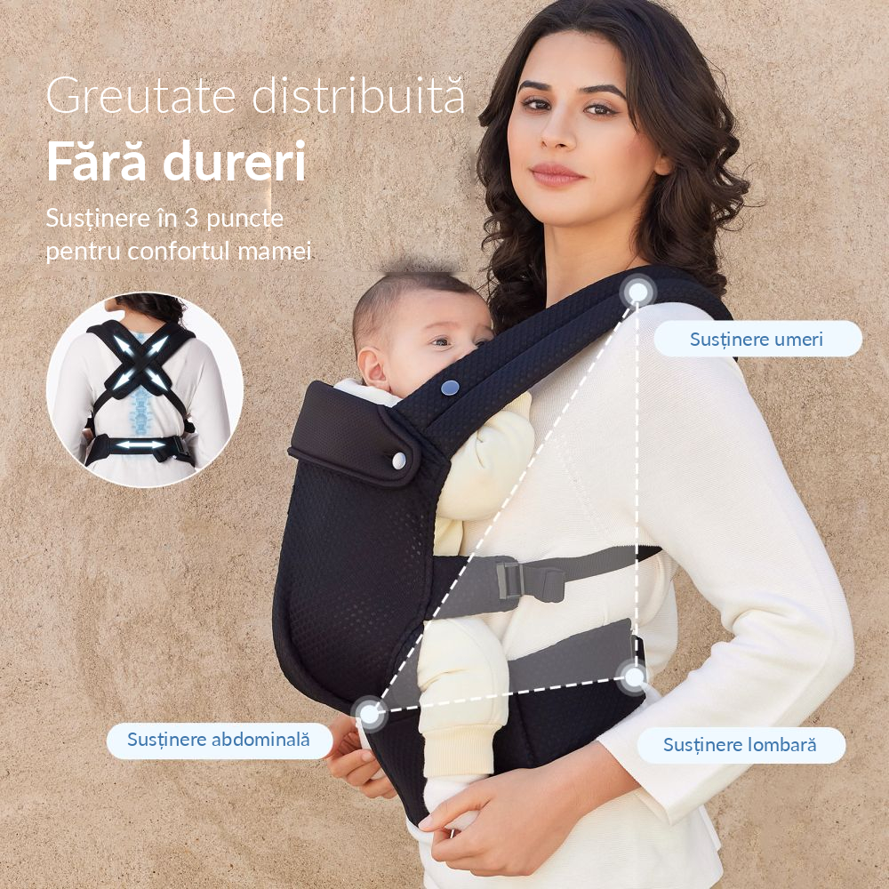 Marsupiu ergonomic Momcozy Air Mesh Black, 3 luni+ [8]
