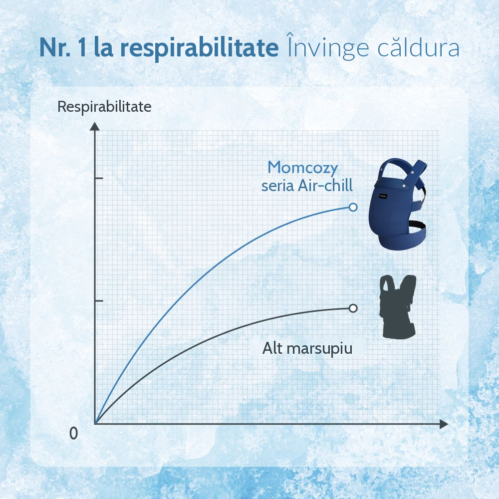 Marsupiu ergonomic Momcozy Air Mesh Blue, 3 luni+ [4]
