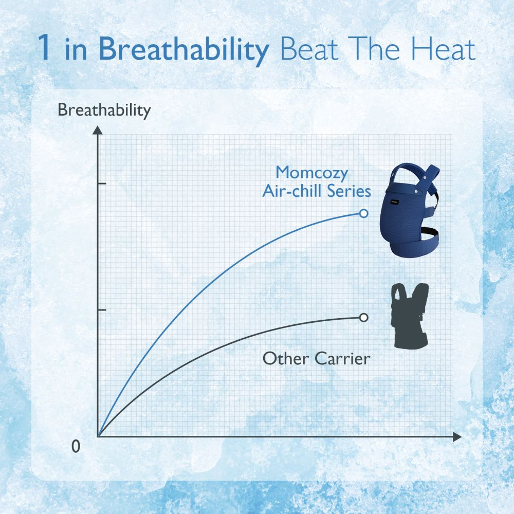Marsupiu nou nascut Momcozy Air Mesh Blue [4]