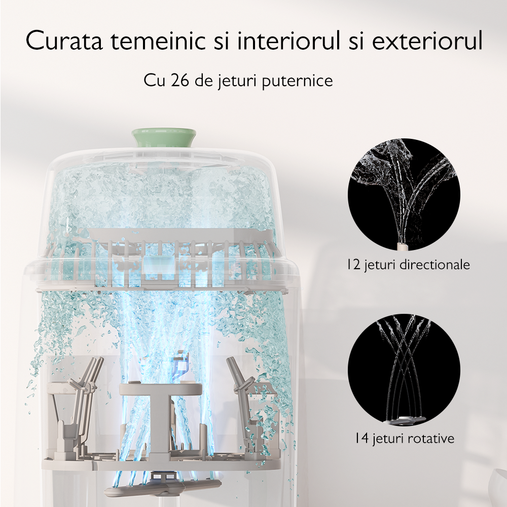 Masina de spalat biberoane Momcozy KleanPal Pro [8]