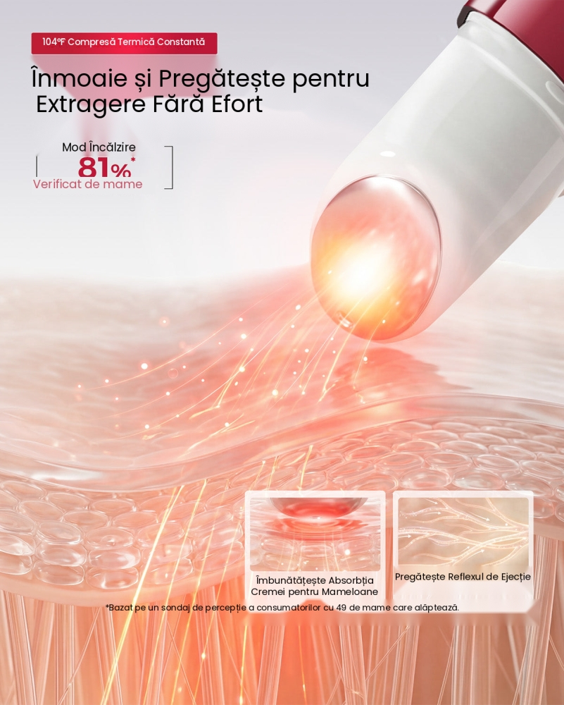 Pachet creion crema mameloane Momcozy ComfortNip efect racoritor cu rezerva [5]