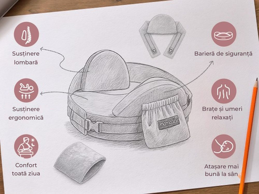Perna Alaptare Momcozy CozyPro cu suport ergonomic lombar Grey [3]