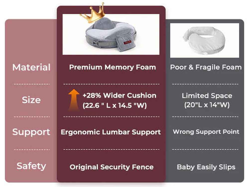 Perna Alaptare Momcozy CozyPro cu suport ergonomic lombar Grey [2]