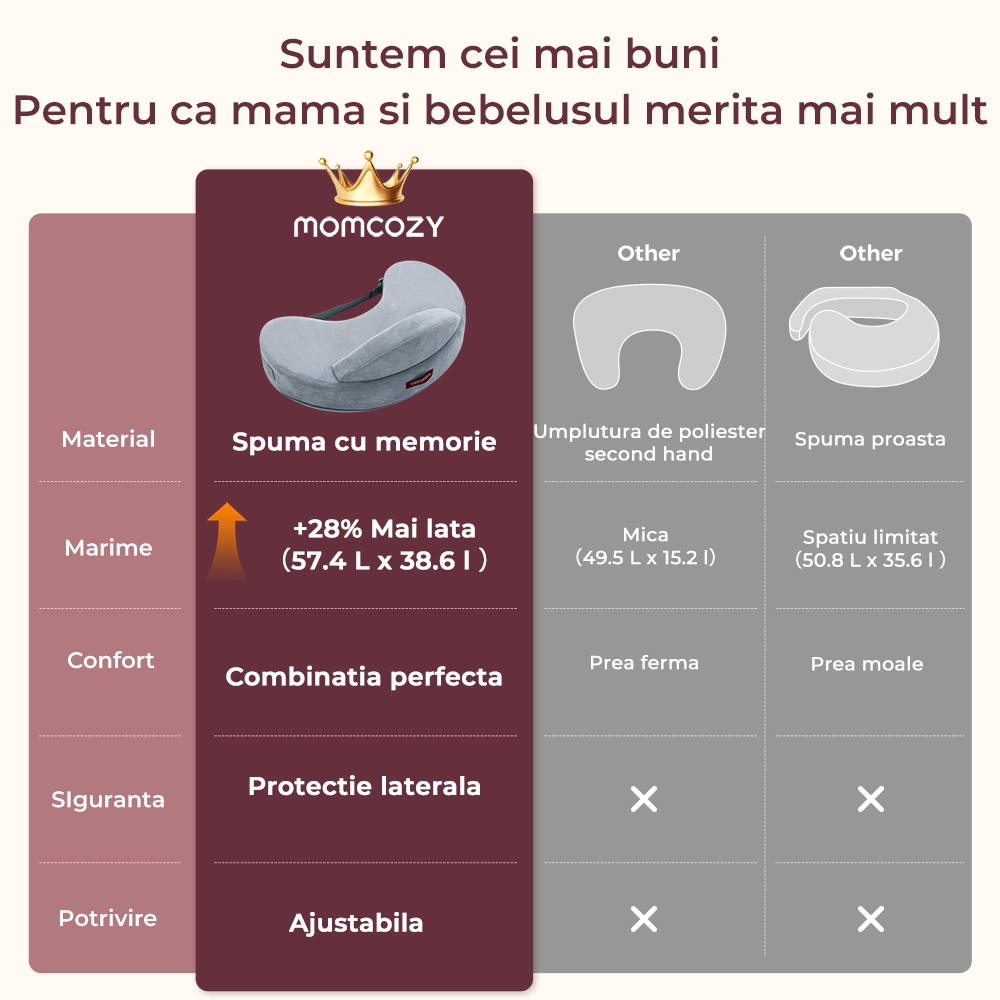 Perna alaptare Momcozy Exclusive din spuma cu memorie Grey - Resigilat [9]