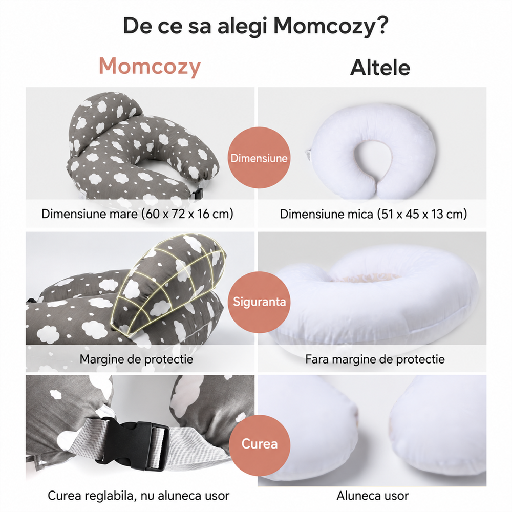 Perna alaptare reglabila Momcozy ergonomica [9]