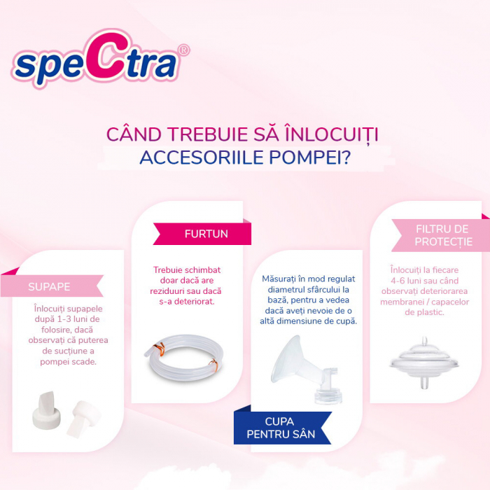 Pompa de san electrica dubla Spectra 9+ [7]