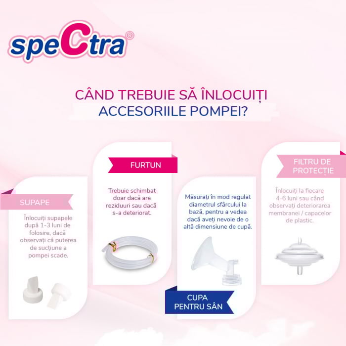 Pompa de san electrica dubla Spectra S2 Plus [7]