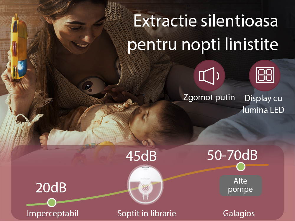 Pompa de san Momcozy Hands-free M5 Grey [6]